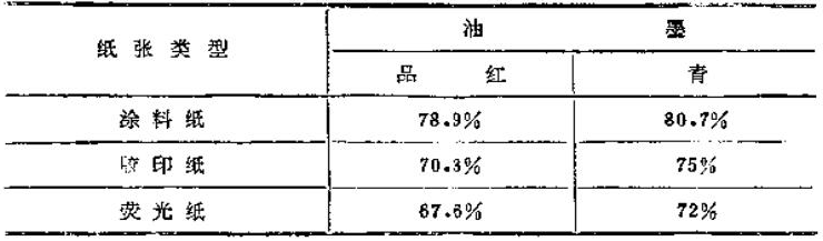 What is the effect of ink color on paper? Picture 3