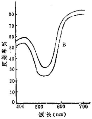 What is the effect of ink color on paper? Picture 4