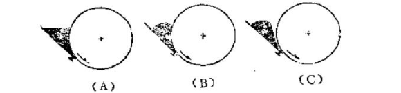 Conveyance matching diagram 1 of the ink conveying situation on the printing machine