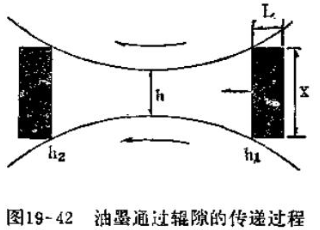Transfer Matching Figure 1 for Ink Delivery on the Printing Machine