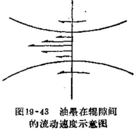 Transfer Matching Figure 2 for Ink Delivery on the Printing Machine