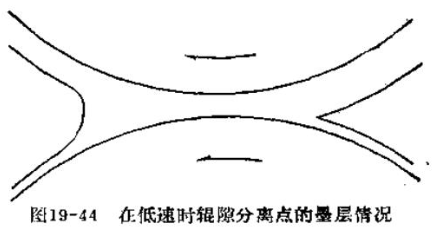 The transfer matching of ink conveying on the printing press Figure 3