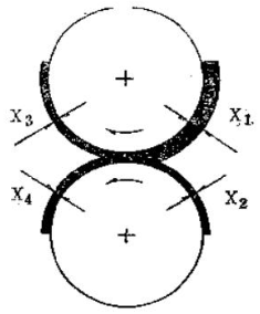 The transfer matching of ink conveying on the printing press Figure 5