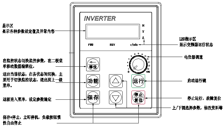 Qiwei JFS-3000 Electric Lifting Production Disperser Details Figure 1