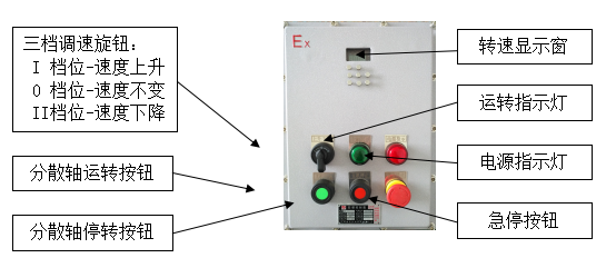 Modern Environment GFJ-1.5 Variable Speed Mixer (Explosion Proof) Details Figure 1