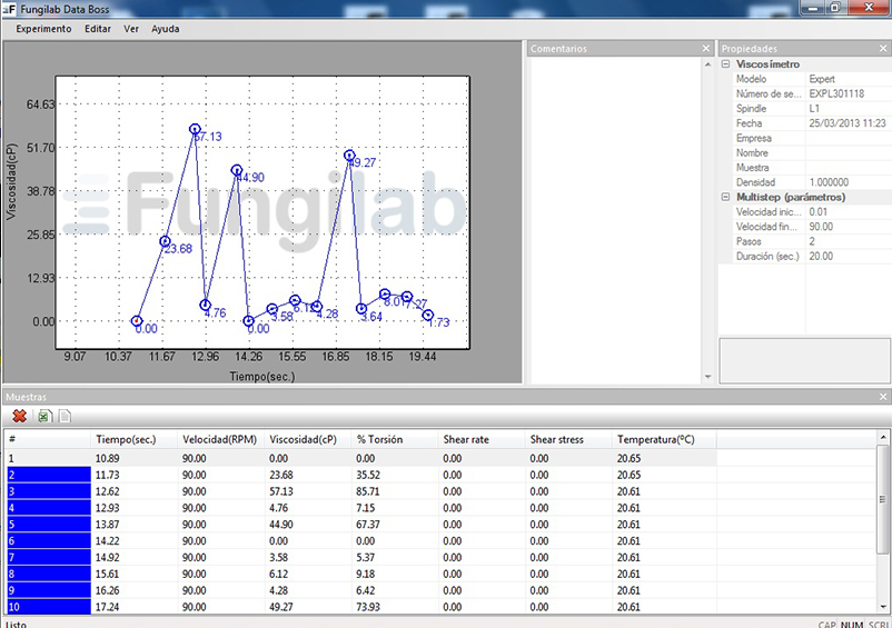 Fungilab EVO EXPERT L Rotational Viscometer details Figure 2