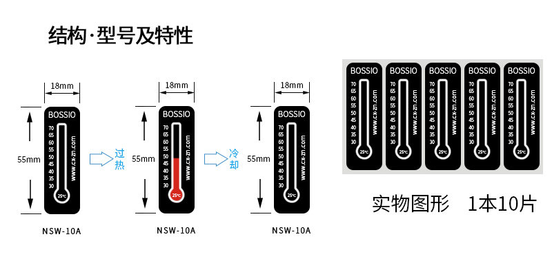 Detail Figure 1 of NSWA-60 Reversible Temperature Measurement Patch