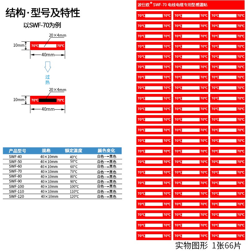 Bossio SWF-50A special type temperature sensor for railway passenger car wire and cable detailed figure 1