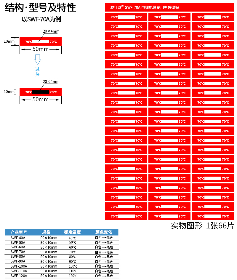 Bossio SWF-50A special type temperature sensor for railway passenger car wire and cable detailed figure 2