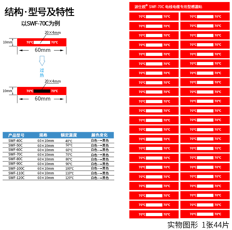 Bossio SWF-50A special type temperature sensing sticker for railway passenger car wire and cable details Figure 4