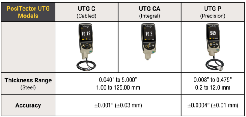 How to measure the wall thickness of truck fuel tank - application case of ultrasonic coating Thickness Gauge with picture 2