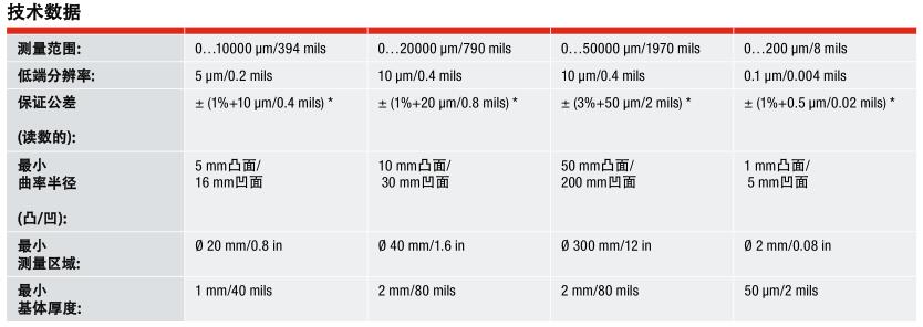 EPK MiniTest2500/4500 Coating Thickness Gauge Probe Model Table with Figure 4