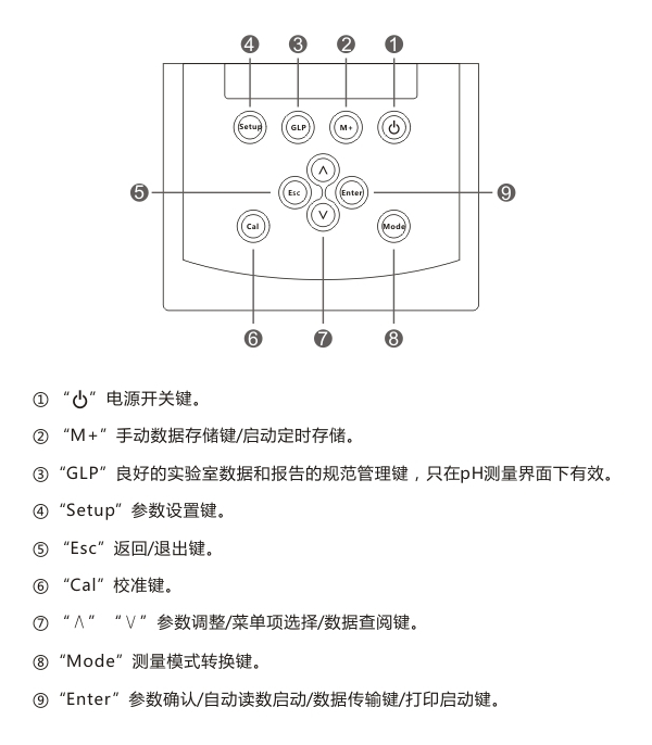 Ark PHS-320 Smart Multi-function Acidity Meter Details Figure 3