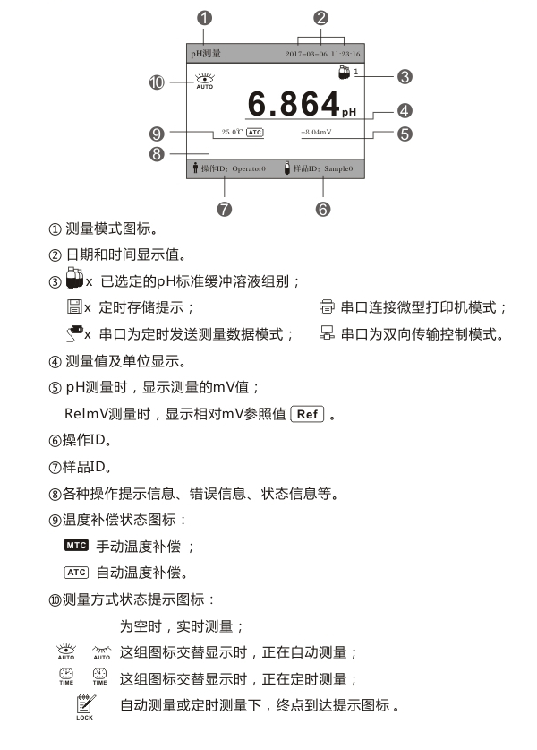 Ark PHS-320 Smart Multi-function Acidity Meter Details Figure 4