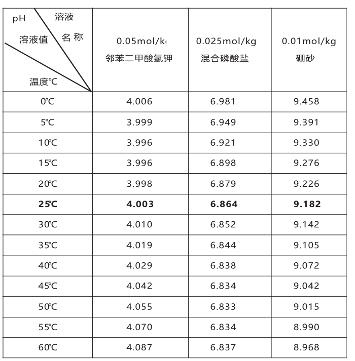 Ark PHS-100 Portable pH Meter Details Figure 2