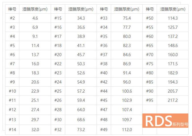 PES film small coater Spreader vermiculite dispersion 6μm Figure 11