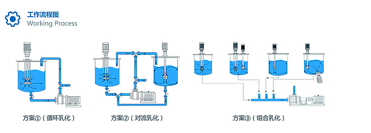 Muxuan MXR-2.2-3 laboratory three-stage emulsification pump details Figure 1