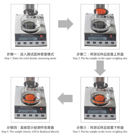 FANGRUI ZMD-3 electronic density meter details picture 2