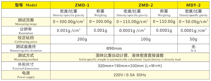 FANGRUI ZMD-3 electronic density meter details picture 3