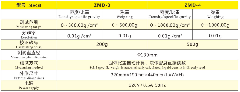 FANGRUI ZMD-3 electronic density meter details Figure 4