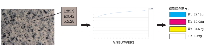 Color Spectrum CS-828 Spectrophotometer Details Figure 1
