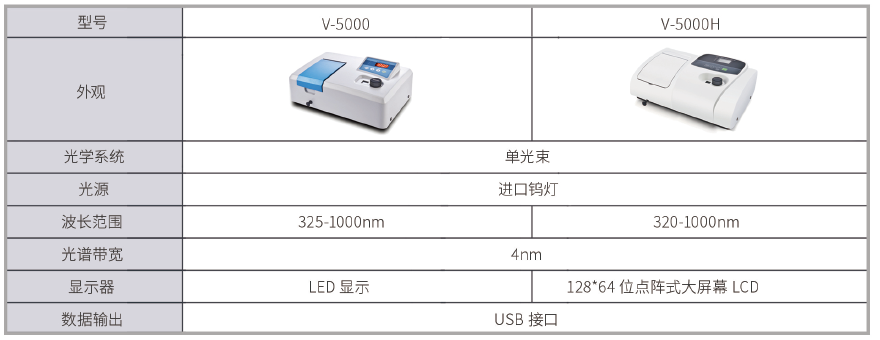 Detail Figure 2 of the V-5000H V-5000H Visible Spectrophotometer