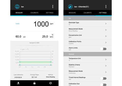 Bante S30-K Bluetooth ion concentratIon Meter details Figure 1
