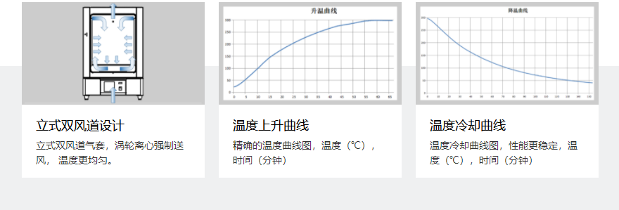Tester WGL-65B Forced Air Drying Oven Details Figure 1
