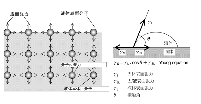 FANGRUI QBZY-2 Surface Tensiometer details picture 1