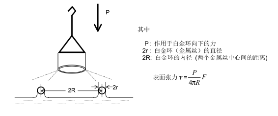 FANGRUI QBZY-2 Surface Tensiometer details picture 4