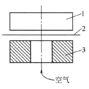 How does the Bekk test method test paper and cardboard smoothness meter?  Picture 1