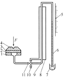 How does the Bekk test method test paper and cardboard smoothness meter?  Picture 2