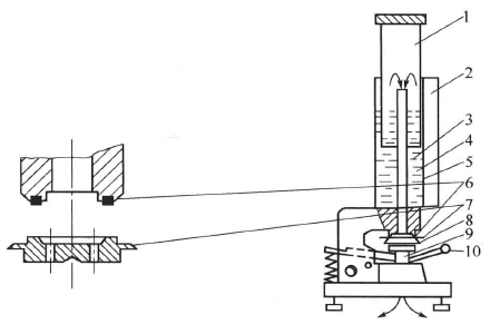 Gurley three-purpose instrument test paper test paper smoothness picture 1
