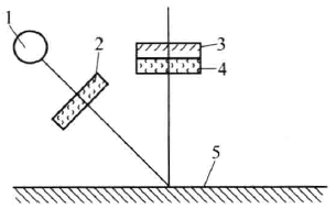 Working principle and operation method of Whiteness Meter with picture 2
