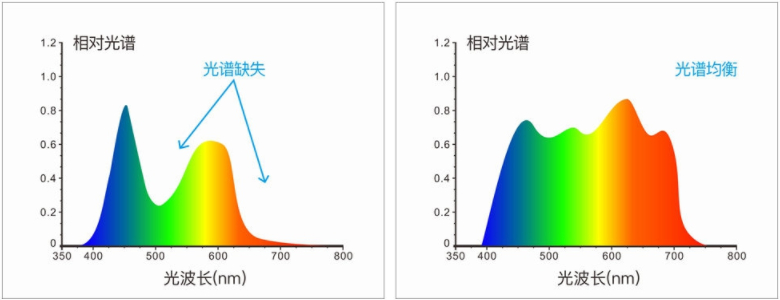 3nh TS8210 Portable Desktop Spectrophotometer Details Figure 2