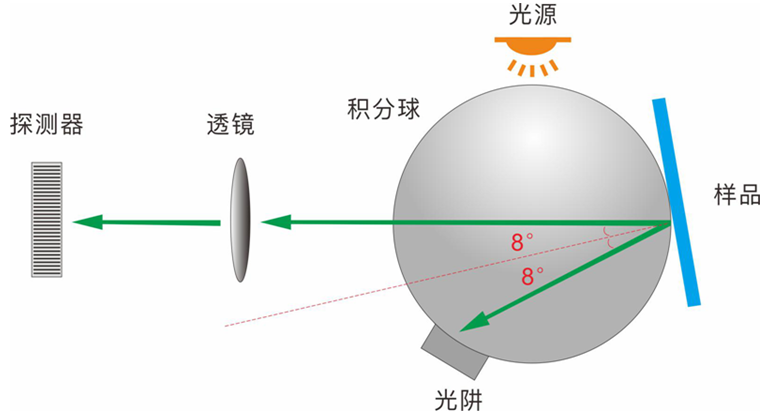 3nh TS8210 Portable Desktop Spectrophotometer Details Figure 1