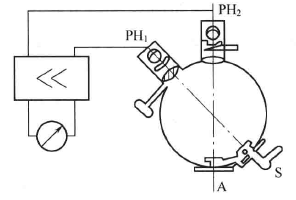 The principle and operation method of Elrepho photometer test method with picture 1
