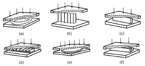 What are the types of cardboard compressive strength?  Picture 1