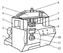 Compression Tester principle and operation with Figure 1