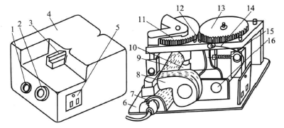 What is the principle of the corrugated core flute Tester?  Picture 1