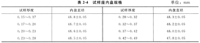 How to test the ring crush strength (RCT)?  Picture 2