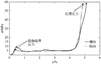 How to test the ring crush strength (RCT)?  Picture 4