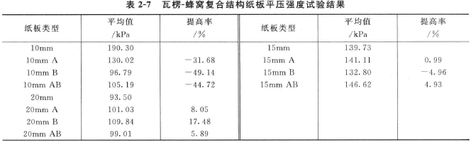 What are the factors that affect the compressive strength?  Picture 1