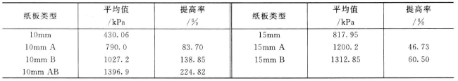 Test method for bursting strength of paper and paperboard with Figure 1