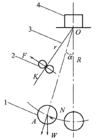 Measuring principle and method of Taber stiffness Tester with Figure 2