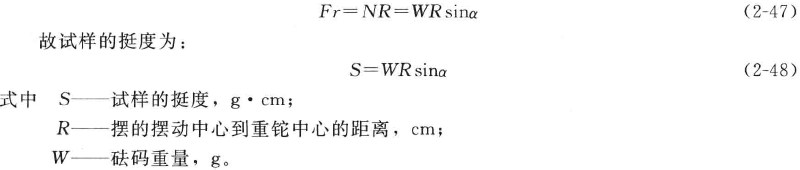 Measuring principle and method of Taber stiffness Tester with Figure 3