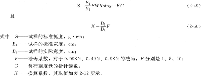Measuring principle and method of Taber stiffness Tester with Figure 4