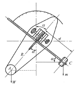 Measuring principle and method of Taber stiffness Tester with Figure 6