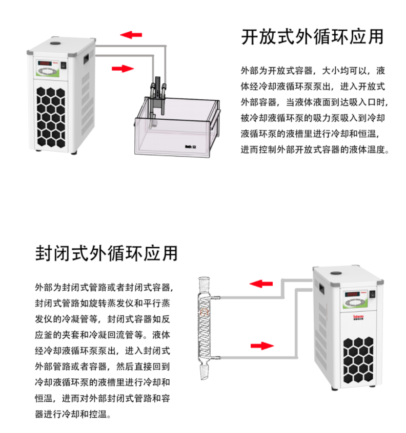 iCooler small low temperature coolant circulation pump technical features and application diagram 1