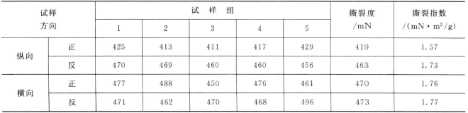 Elmandorf single tear test method with Figure 3